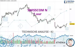 SWISSCOM N - 1 uur