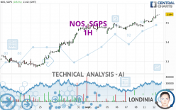 NOS, SGPS - 1H