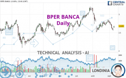 Bper hot sale target price