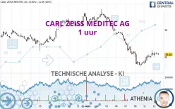 CARL ZEISS MEDITEC AG - 1 uur