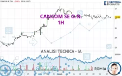 CANCOM SE O.N. - 1H