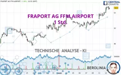 FRAPORT AG FFM.AIRPORT - 1 Std.