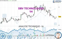 DBV TECHNOLOGIES - 1H