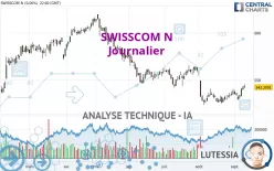 SWISSCOM N - Journalier