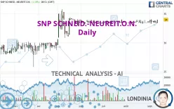 SNP SCHNEID.-NEUREIT.O.N. - Daily