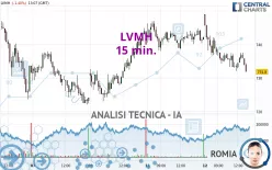 LVMH - 15 min.