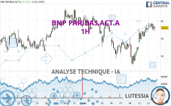 BNP PARIBAS ACT.A - 1H