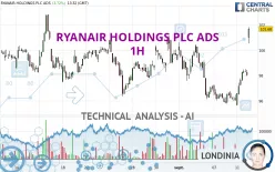 RYANAIR HOLDINGS PLC ADS - 1H