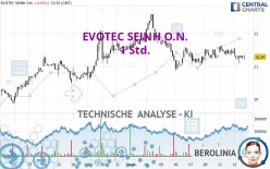 EVOTEC SEINH O.N. - 1 Std.