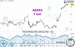 AGEAS - 1 uur