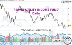 REAVES UTILITY INCOME FUND - Daily