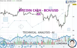 BITCOIN CASH - BCH/USD - 1H