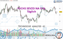 FUCHS SEVZO NA O.N. - Täglich