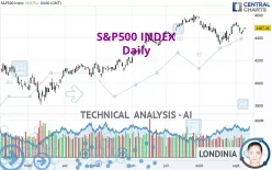 S&amp;P500 INDEX - Daily