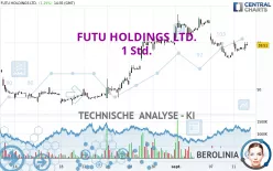 FUTU HOLDINGS LTD. - 1 Std.