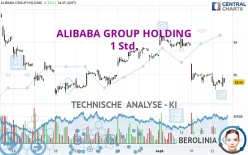 ALIBABA GROUP HOLDING - 1 Std.