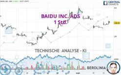 BAIDU INC. ADS - 1 Std.