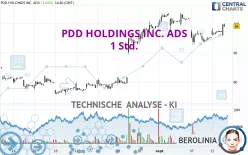 PDD HOLDINGS INC. ADS - 1 Std.