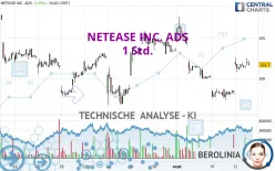 NETEASE INC. ADS - 1 Std.