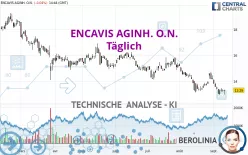 ENCAVIS AGINH. O.N. - Täglich