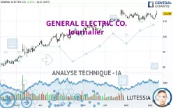 GE AEROSPACE - Journalier