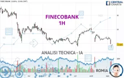 FINECOBANK - 1H