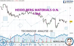 HEIDELBERG MATERIALS O.N. - 1H