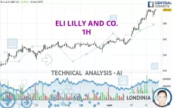 ELI LILLY AND CO. - 1H