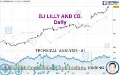 ELI LILLY AND CO. - Daily