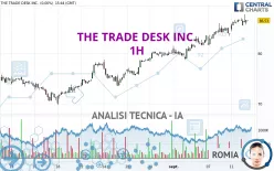 THE TRADE DESK INC. - 1H