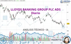 LLOYDS BANKING GROUP PLC ADS - Diario