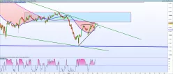 DAX40 PERF INDEX - 1 Std.