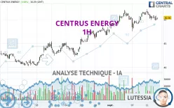 CENTRUS ENERGY - 1H