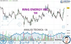 RING ENERGY INC. - 1H