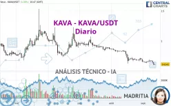 KAVA - KAVA/USDT - Diario