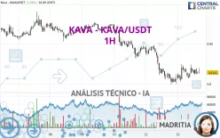 KAVA - KAVA/USDT - 1H