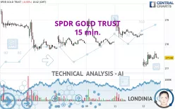 SPDR GOLD TRUST - 15 min.