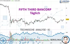 FIFTH THIRD BANCORP - Täglich