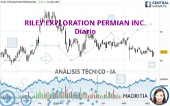 RILEY EXPLORATION PERMIAN INC. - Diario