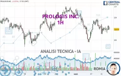 PROLOGIS INC. - 1H