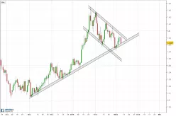 GBP/USD - Dagelijks