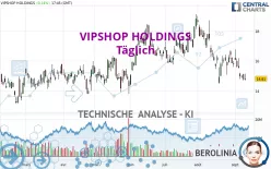 VIPSHOP HOLDINGS - Giornaliero