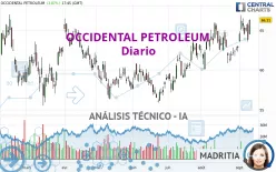 OCCIDENTAL PETROLEUM - Diario