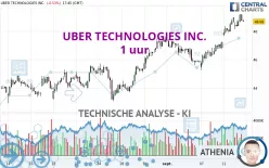 UBER TECHNOLOGIES INC. - 1 uur