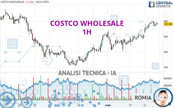 COSTCO WHOLESALE - 1 Std.