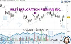 RILEY EXPLORATION PERMIAN INC. - 1H