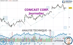 COMCAST CORP. - Journalier