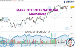 MARRIOTT INTERNATIONAL - Giornaliero