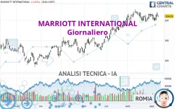 MARRIOTT INTERNATIONAL - Giornaliero