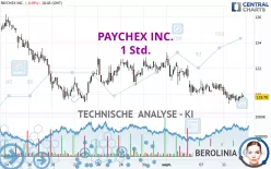 PAYCHEX INC. - 1 Std.